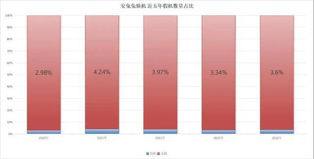 TB这手机把全体网友都整不会了K8凯发集团7800mAh+1(图7)