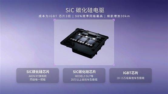 万起AION RT焕新款重构纯电家轿价值标杆凯发首页登录650km续航+宁德直保 998(图8)