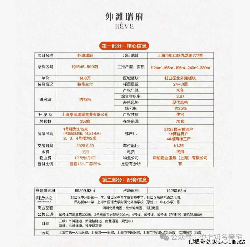 户型价格地址楼盘详情配套华润外滩瑞府售楼处电话交房时间配套电话凯发K8国际2026华润外滩瑞府售楼处- 销售中心 - 环境(图7)